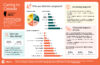 Infographic showing snapshot of caregiving in Alberta