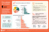 Infographie présentant un portrait de la prestation de soins en Alberta