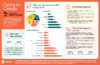 Infographic showing snapshot of caregiving in the Atlantic provinces