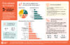 Infographie présentant un portrait de la prestation de soins au Canada atlantique