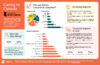 Infographic showing snapshot of caregiving in British Columbia