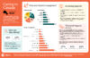 Infographic showing snapshot of caregiving in Ontario