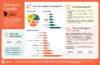 Infographic showing snapshot of caregiving in Quebec