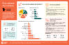 Infographie présentant un portrait de la prestation de soins en Quebec