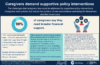 Infographic with quotes from caregivers talking about what they want in terms of policy interventions, with a stat that says 90% of caregivers say they need broader financial support.