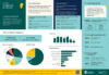 Snapshot of caregivers in Alberta