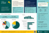 Snapshot of caregivers in Ontario