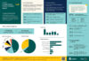 Snapshot of caregivers in PEI