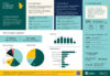 Snapshot of caregivers in Quebec