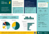 Snapshot of caregivers in Saskachewan